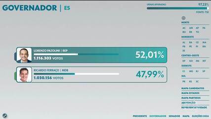 Lorenzo Pazolini (Republicanos) é eleito governador do Espírito Santo