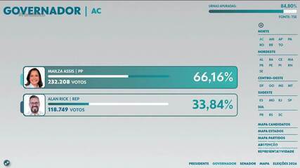Mailza Assis (PP) é reeleita governadora do Acre